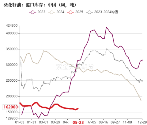 油脂:生柴消息扰动,市场等待指引