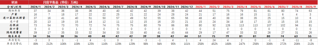 油脂:生柴消息扰动,市场等待指引