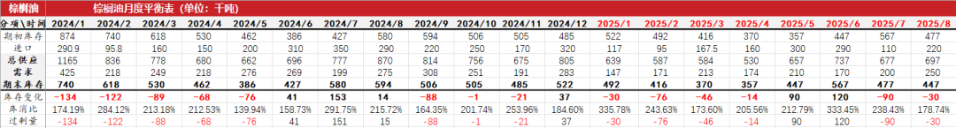 油脂:生柴消息扰动,市场等待指引