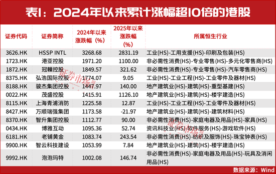 这个十倍股诞生最多的方向要高度重视！