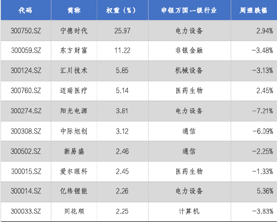 华安基金：并购重组机制优化，创业板有望激发新活力