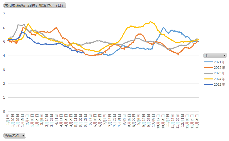 鸡蛋：何处才是底，何时见曙光？