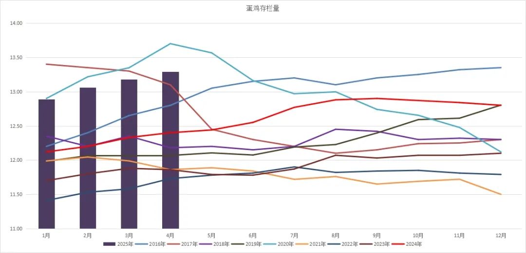 鸡蛋：何处才是底，何时见曙光？