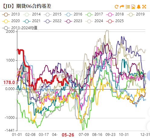 鸡蛋：何处才是底，何时见曙光？