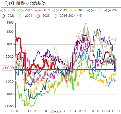 鸡蛋：何处才是底，何时见曙光？