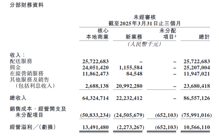 王兴立下军令状！美团态度明确，一定要赢