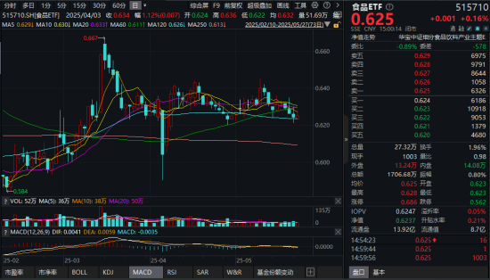 吃喝板块暗流涌动!茅台股东大会释放三大