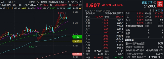 银行又走强，两条主线，“确定性”是硬逻辑！杭州银行创新高