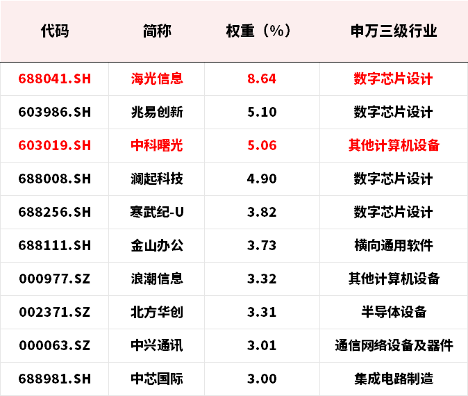 3100亿“鲸吞”900亿,打响重组新规后“第一枪”,机会来了