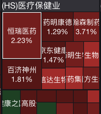 热门板块，普涨！