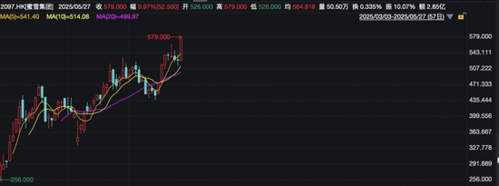 热门板块，普涨！