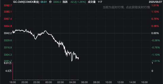 热门板块，普涨！