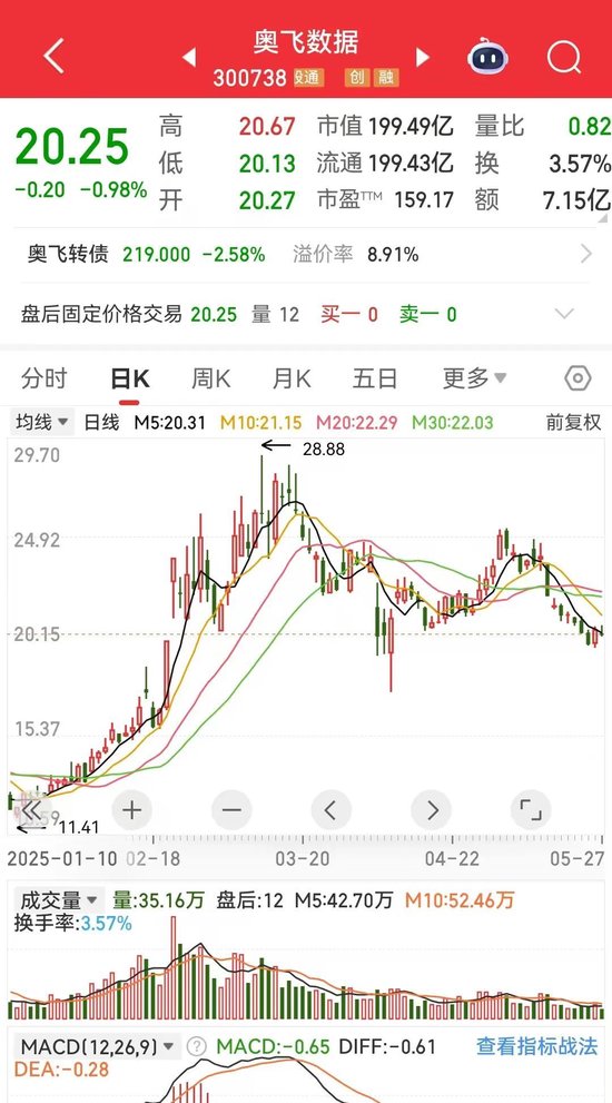 奥飞数据豪赌标杆