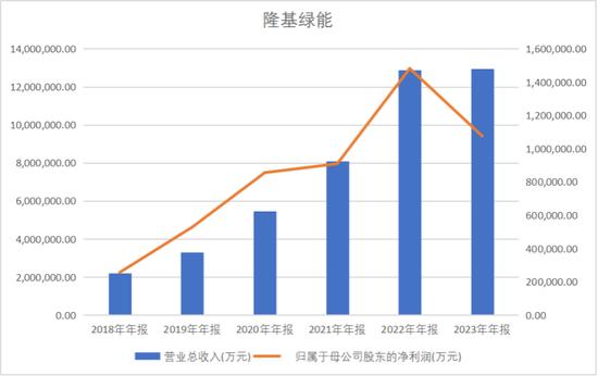 隆基绿能百亿亏损后，创始人“90后”女儿亮相董事会？