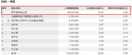 控股股东筹划公司控制权变更事项，罗平锌电股票停牌