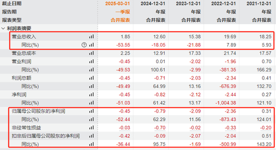 控股股东筹划公司控制权变更事项，罗平锌电股票停牌