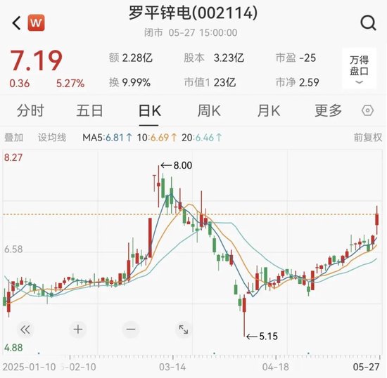 控股股东筹划公司控制权变更事项，罗平锌电股票停牌