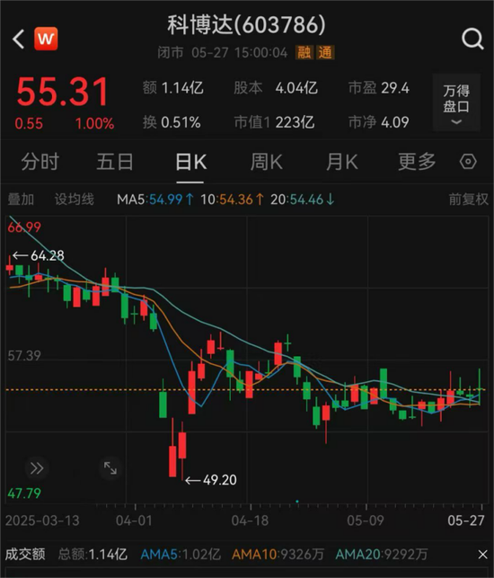 科博达子公司拟收购捷克IMI公司100%股权