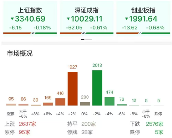 ETF日报：在创新药支持政策不断引导下，医药板块的情绪和估值抬升的空间进一步打开，可关注创新药沪深港ETF
