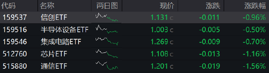ETF日报：在创新药支持政策不断引导下，医药板块的情绪和估值抬升的空间进一步打开，可关注创新药沪深港ETF