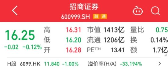 千亿券商巨头，又现高管变更