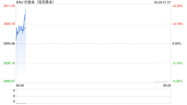 黄金：时间灰烬中的硬通货