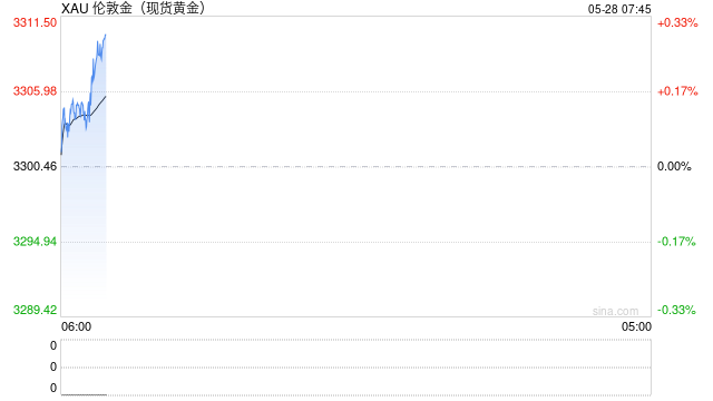 黄金延续小幅调整，关注明日美联储货币政策会议纪要