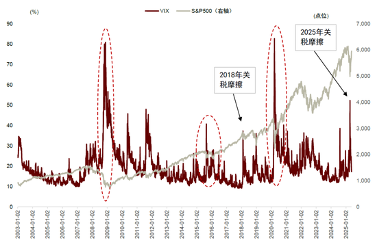 中金：期权隐含波动的多重观察与择时应用