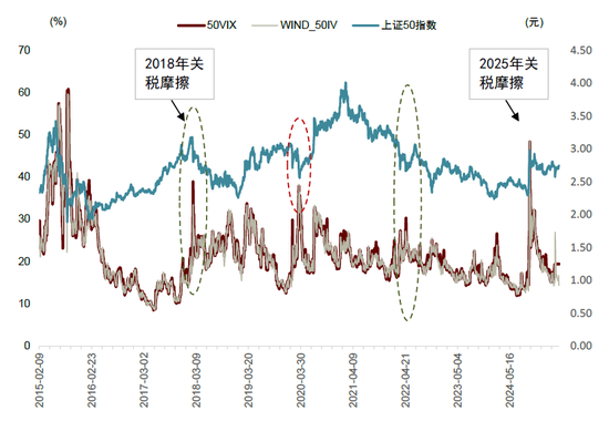 中金：期权隐含波动的多重观察与择时应用
