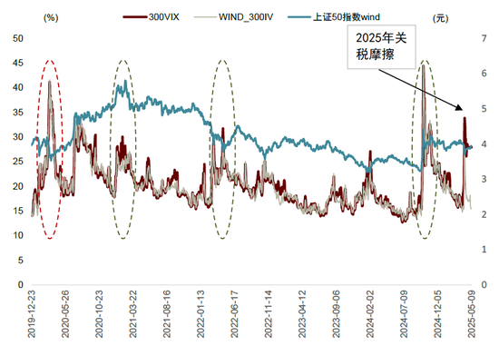 中金：期权隐含波动的多重观察与择时应用