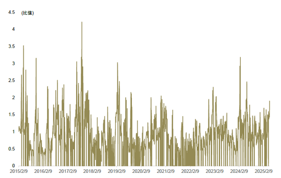 中金：期权隐含波动的多重观察与择时应用