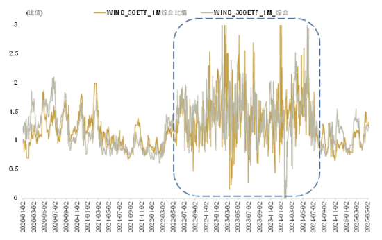 中金：期权隐含波动的多重观察与择时应用