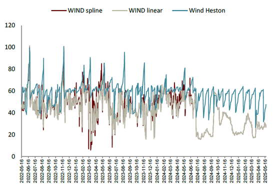 中金：期权隐含波动的多重观察与择时应用