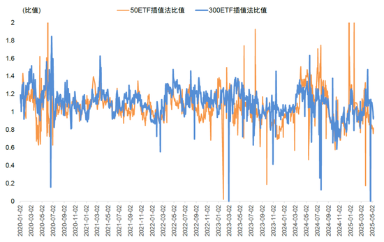 中金：期权隐含波动的多重观察与择时应用