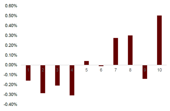 中金：期权隐含波动的多重观察与择时应用