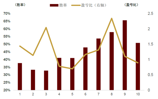 中金：期权隐含波动的多重观察与择时应用