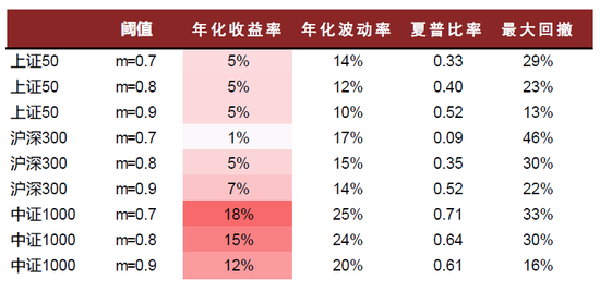 中金：期权隐含波动的多重观察与择时应用