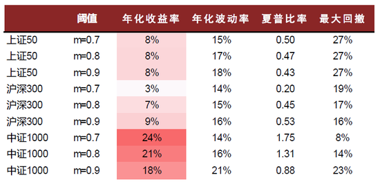 中金：期权隐含波动的多重观察与择时应用