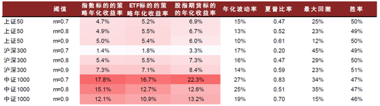 中金：期权隐含波动的多重观察与择时应用