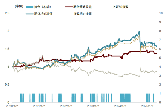 中金：期权隐含波动的多重观察与择时应用