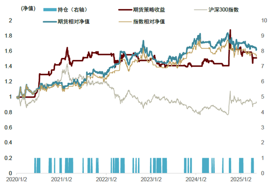 中金：期权隐含波动的多重观察与择时应用