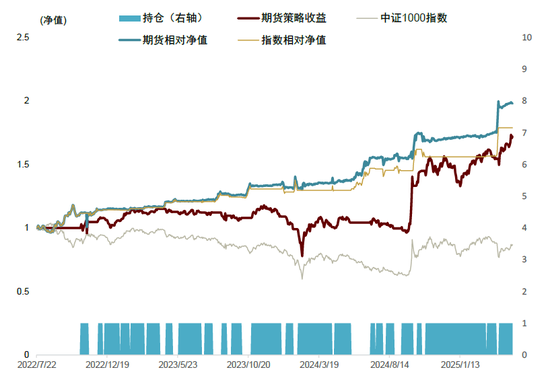 中金：期权隐含波动的多重观察与择时应用