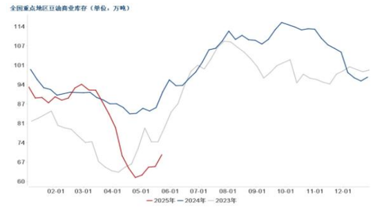 供应宽松，难改油脂震荡局