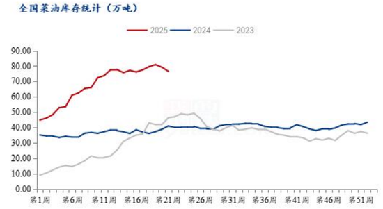 供应宽松，难改油脂震荡局
