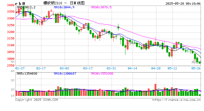 特朗普批普京“在玩火”！伊朗重申铀浓缩权利！黑色板块普跌