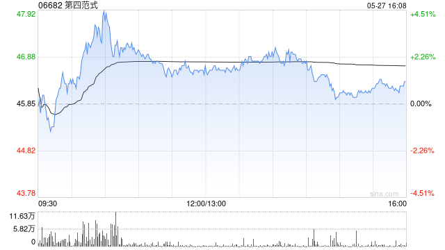 第四范式拟委任先机为新核数师