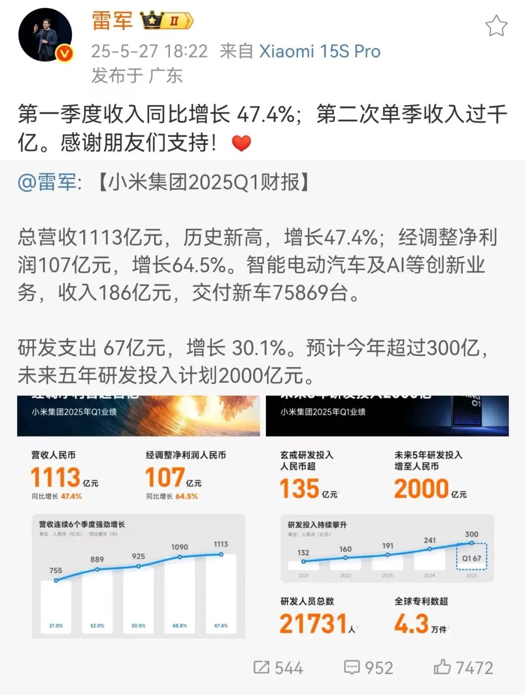 一季度营收1113亿元、净利润107亿元！小米收入、盈利均创历史新高