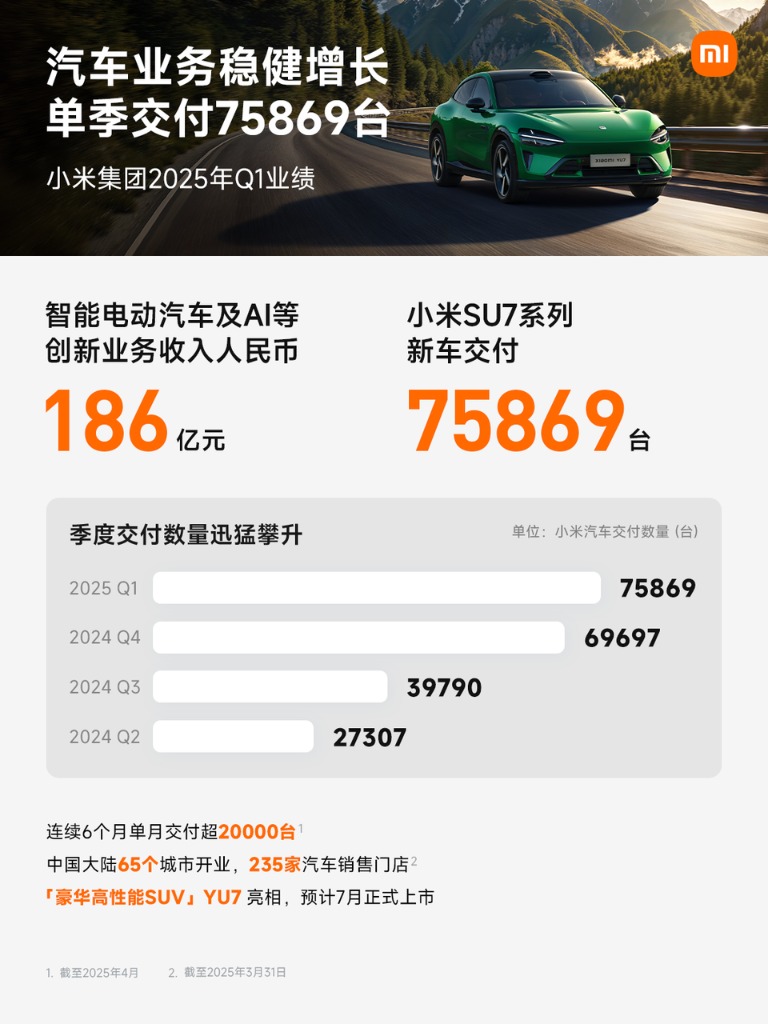 一季度营收1113亿元、净利润107亿元！小米收入、盈利均创历史新高