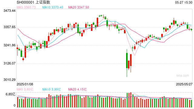 操盘必读：影响股市利好或利空消息_2025年5月28日_财经新闻