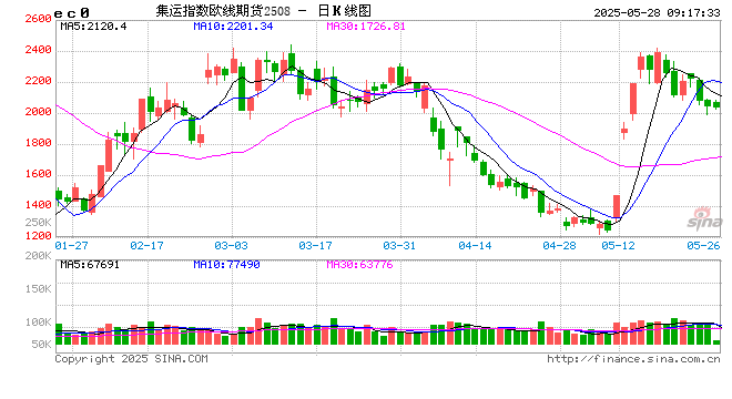 开盘|国内期货主力合约涨跌不一 橡胶跌超2%